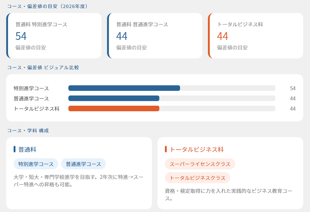 博多女子高校の合格ライン｜偏差値・内申点