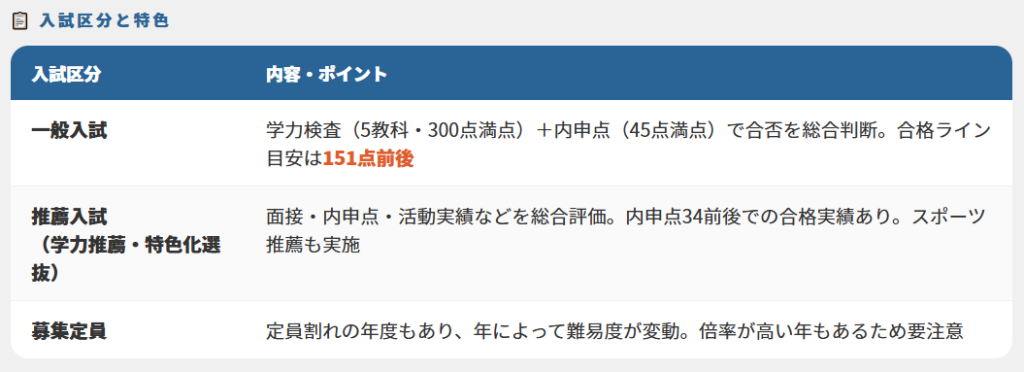 福岡魁誠高校の偏差値と入試難易度