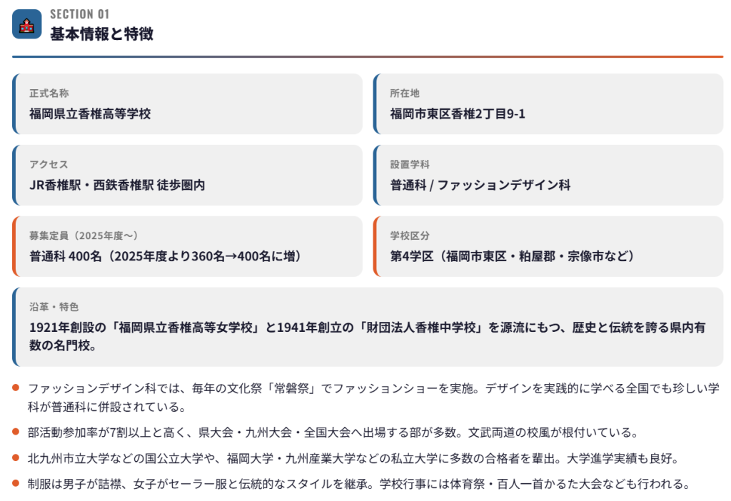 香椎高校の基本情報と特徴