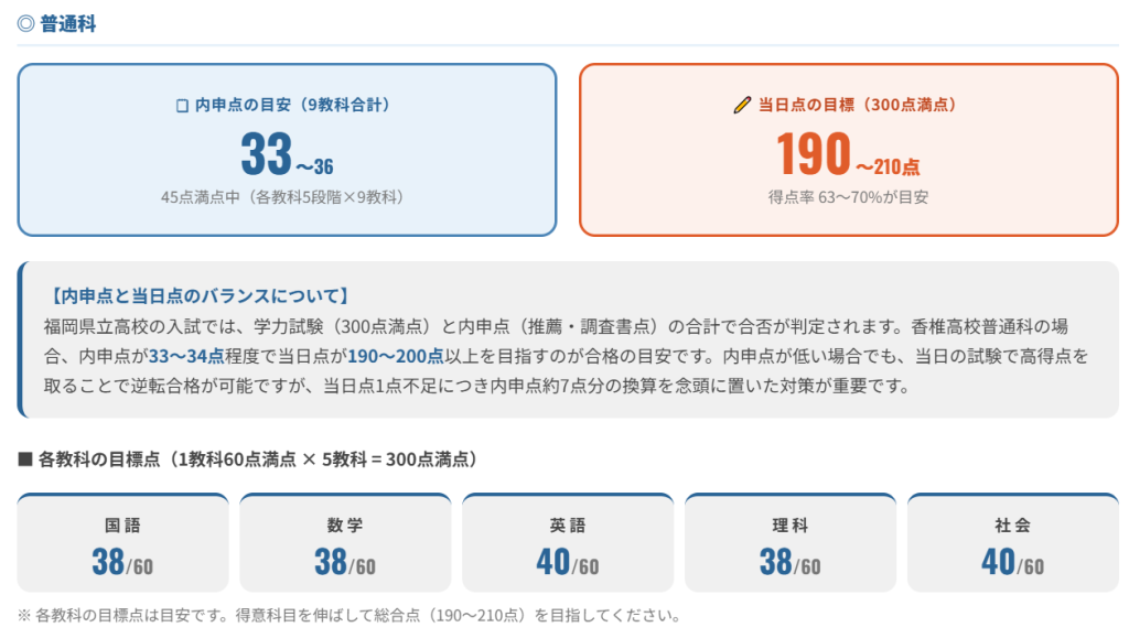 香椎高校の合格ラインと合格に必要な学力レベル②