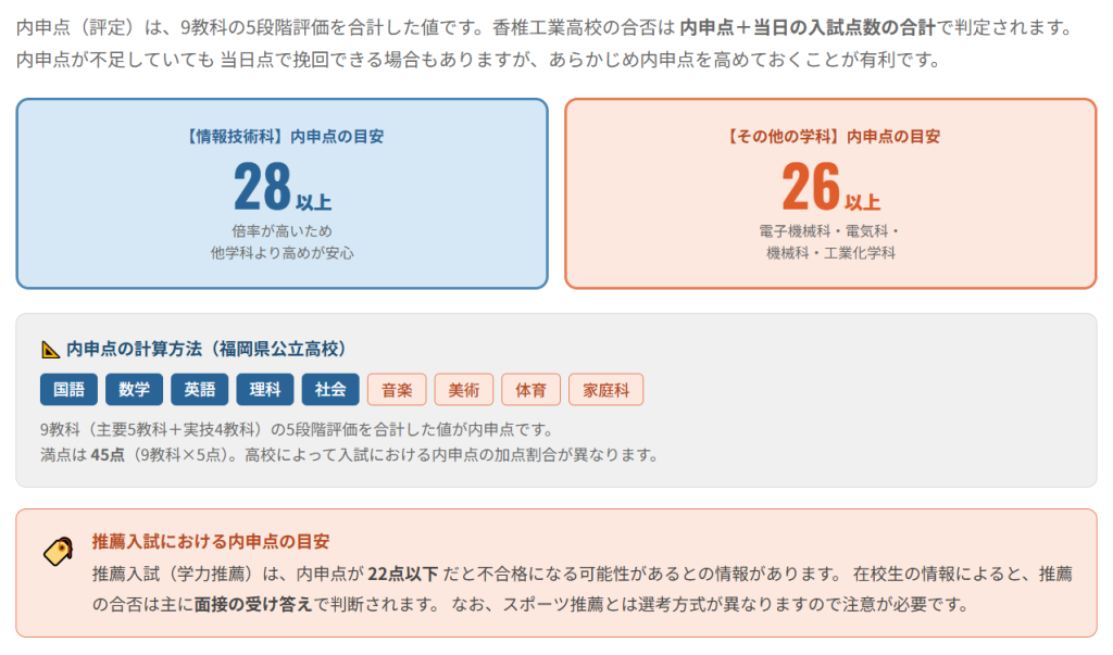 香椎工業高校の偏差値と合格ラインの目安