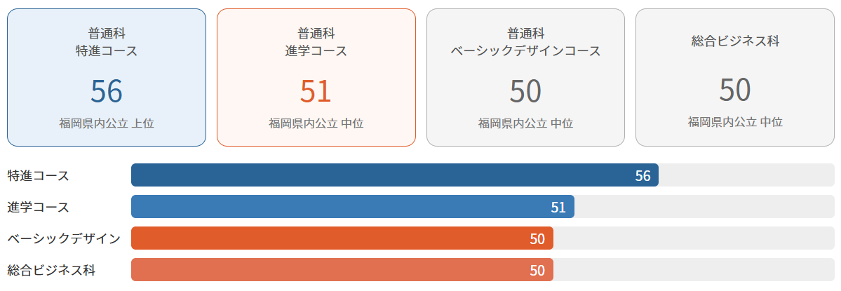古賀竟成館高校の合格ラインと入試の特徴
