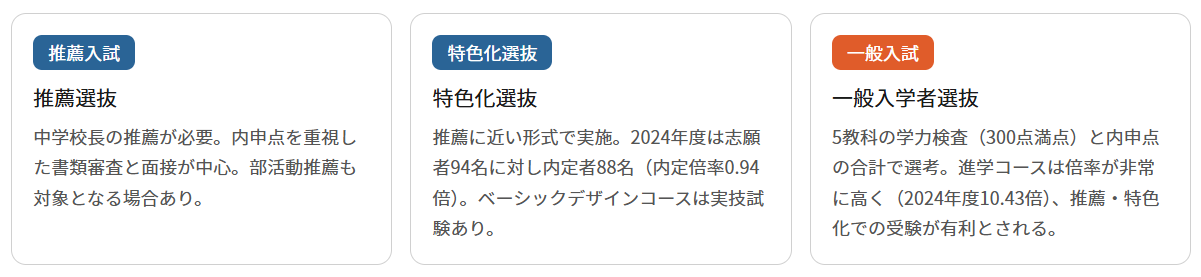 倍率だけを見るのではなく、自分の学力と志望理由を整理しながらコース選択を行うことが重要
