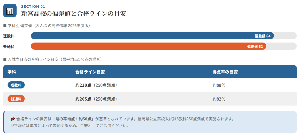 新宮高校の合格ラインと合格するための対策