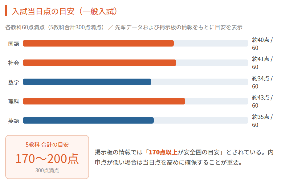 須恵高校の合格ラインは何点くらい?