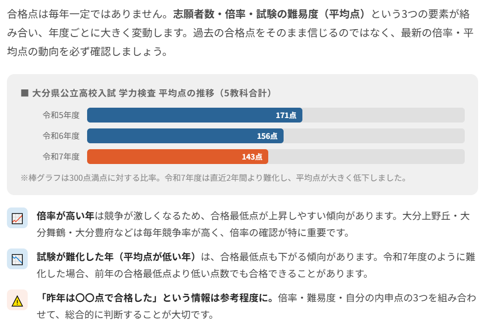 大分県公立高校入試は「当日点＋内申点」で決まる