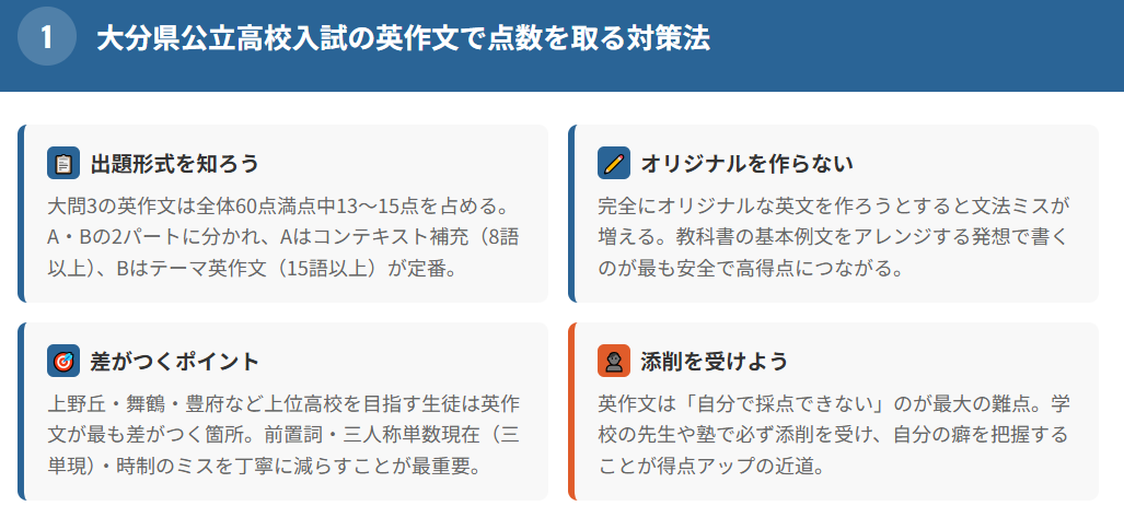 大分県公立高校入試の英作文で点数を取る対策法