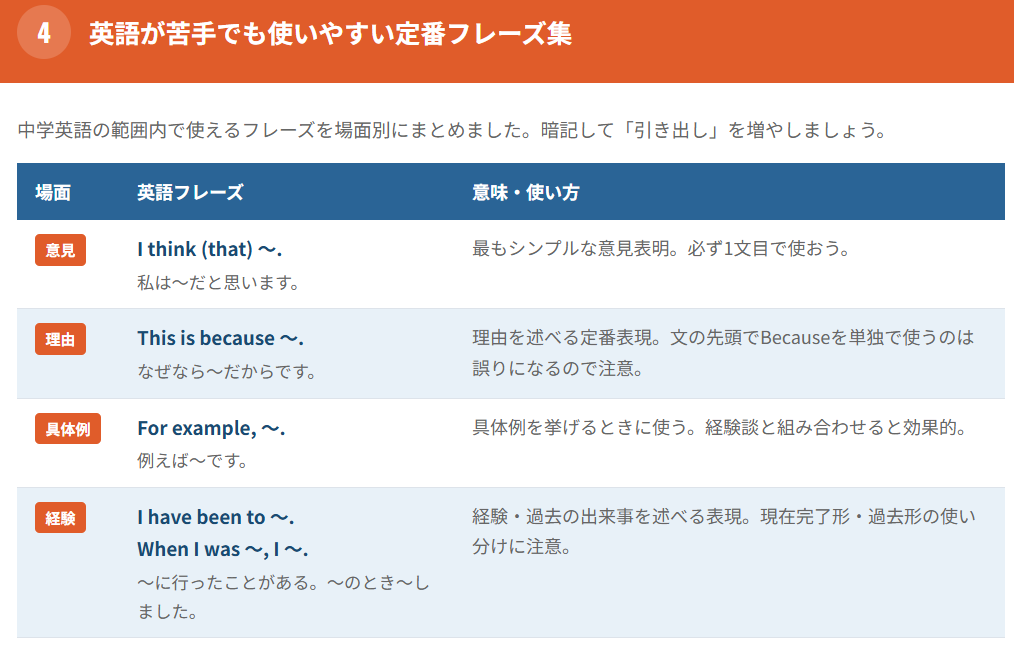 英語が苦手でも使いやすい定番フレーズ集１