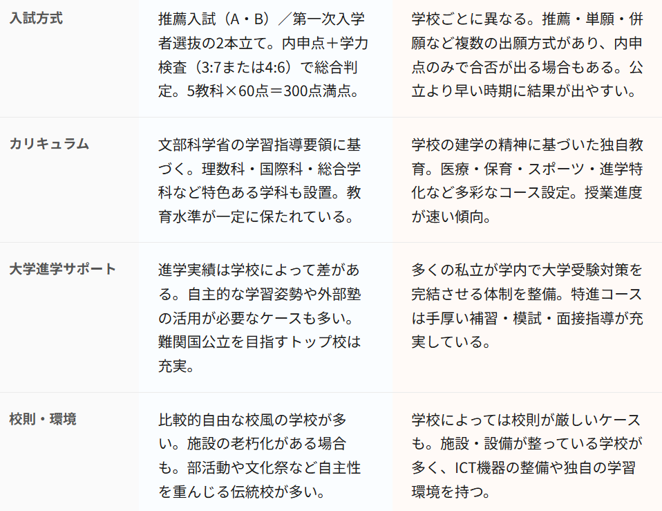 公立高校と私立高校の違いをわかりやすく比較