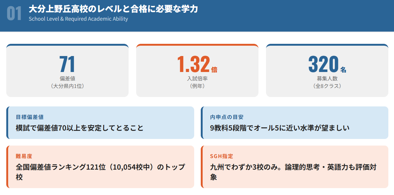 大分上野丘高校に合格するために必要な勉強法とは１