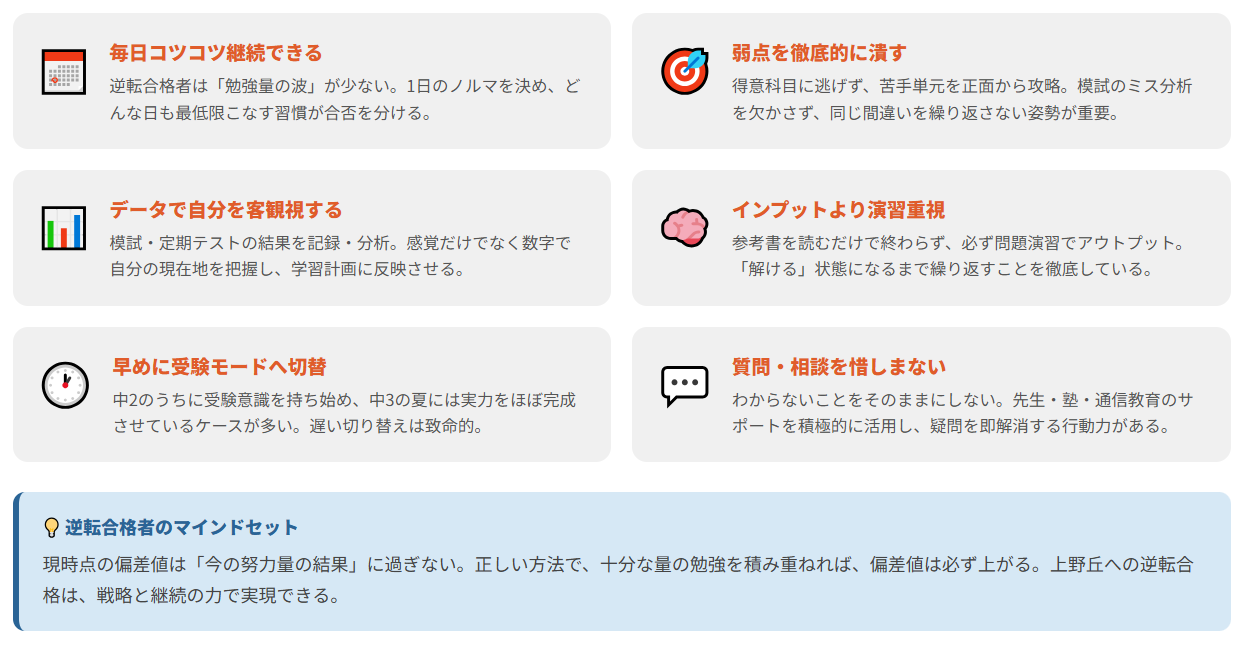 逆転合格した受験生に共通する特徴