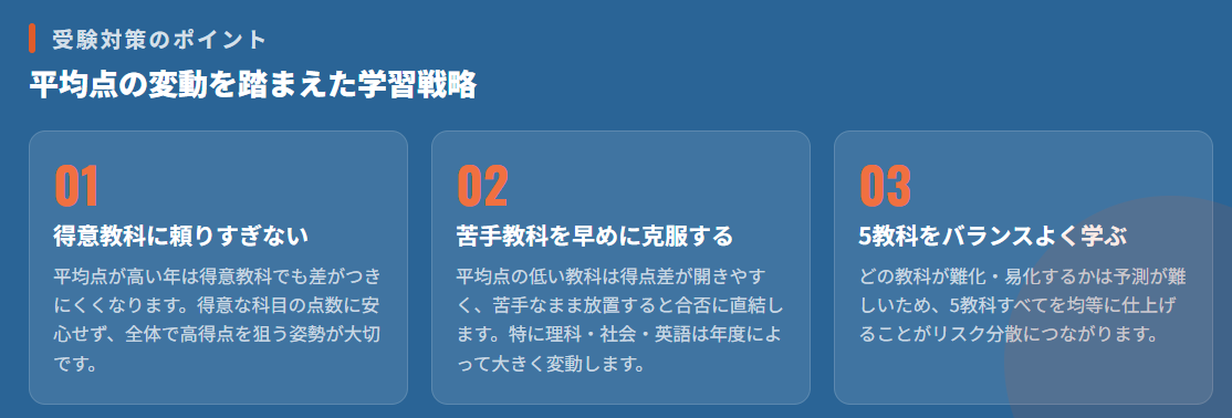 平均点に左右されない高校入試対策のポイント