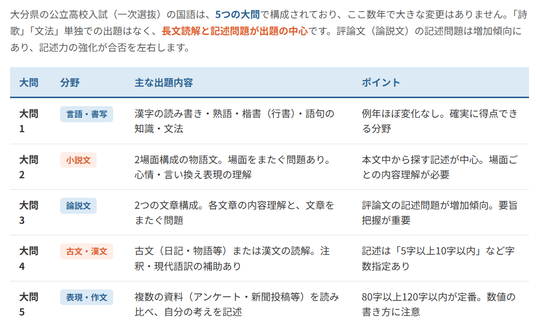 大分県公立高校入試 国語の出題傾向と対策