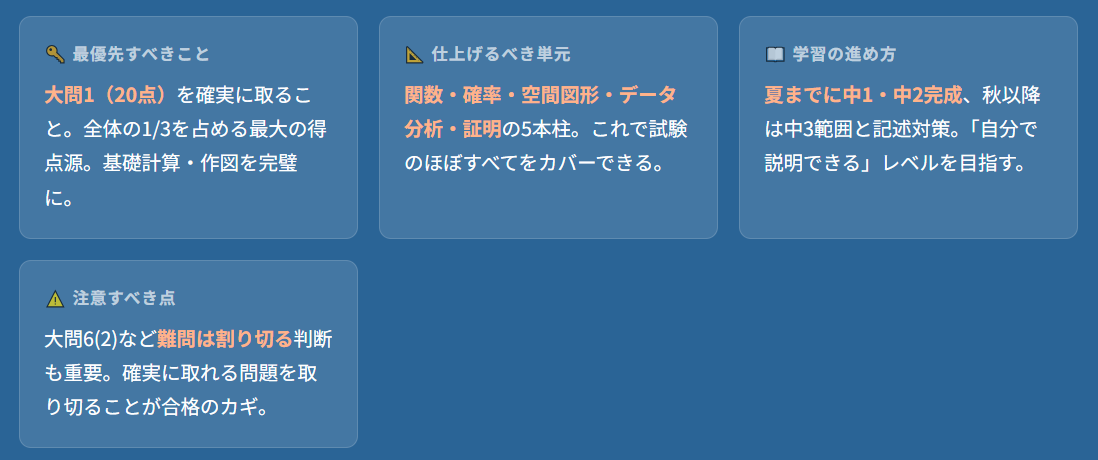 まとめ｜大分県高校入試数学は頻出単元対策が合格のカギ