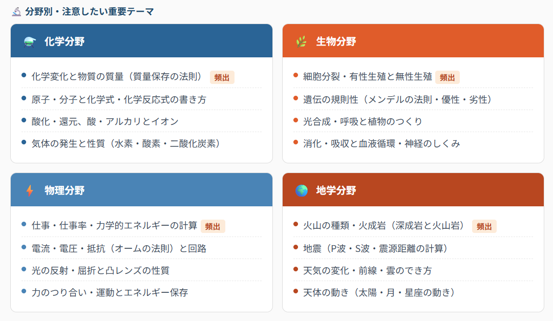 2027年度の大分県公立高校入試 理科で注意したい重要テーマ