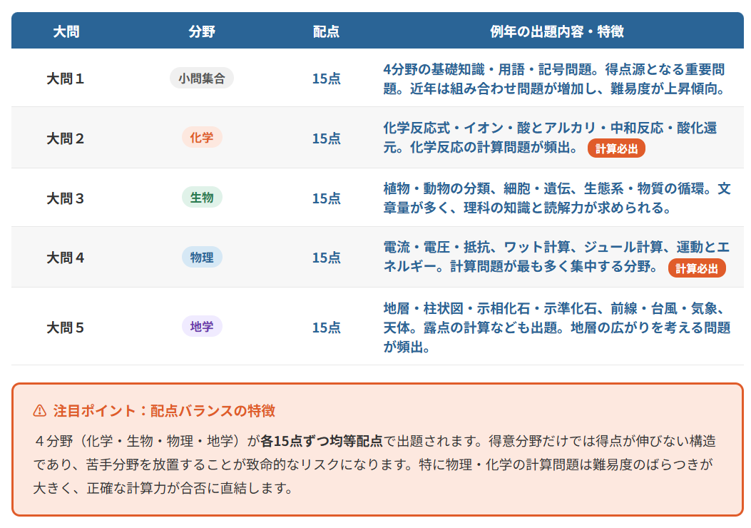大分県公立高校入試理科の出題傾向｜計算問題が合否を左右する理由