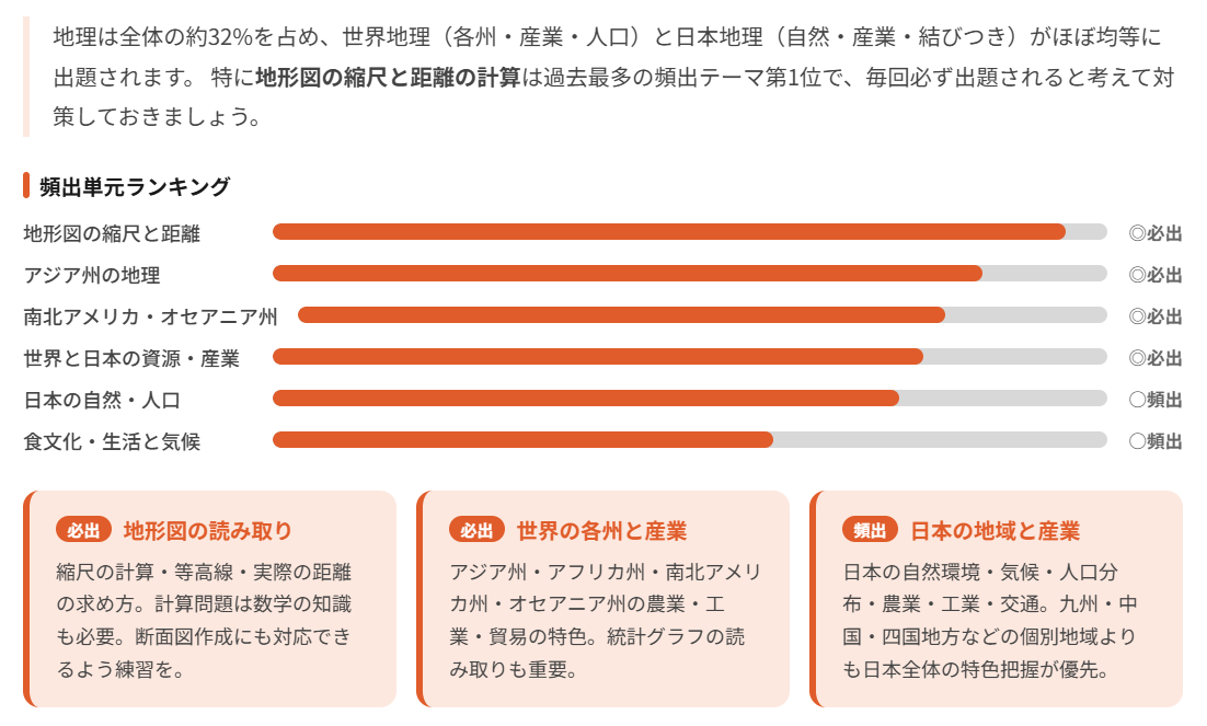 地理分野の頻出単元と得点アップのコツ