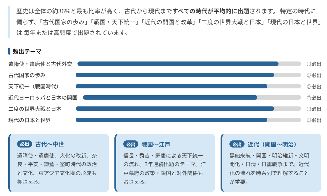 歴史分野でよく出るテーマと効率的な勉強法
