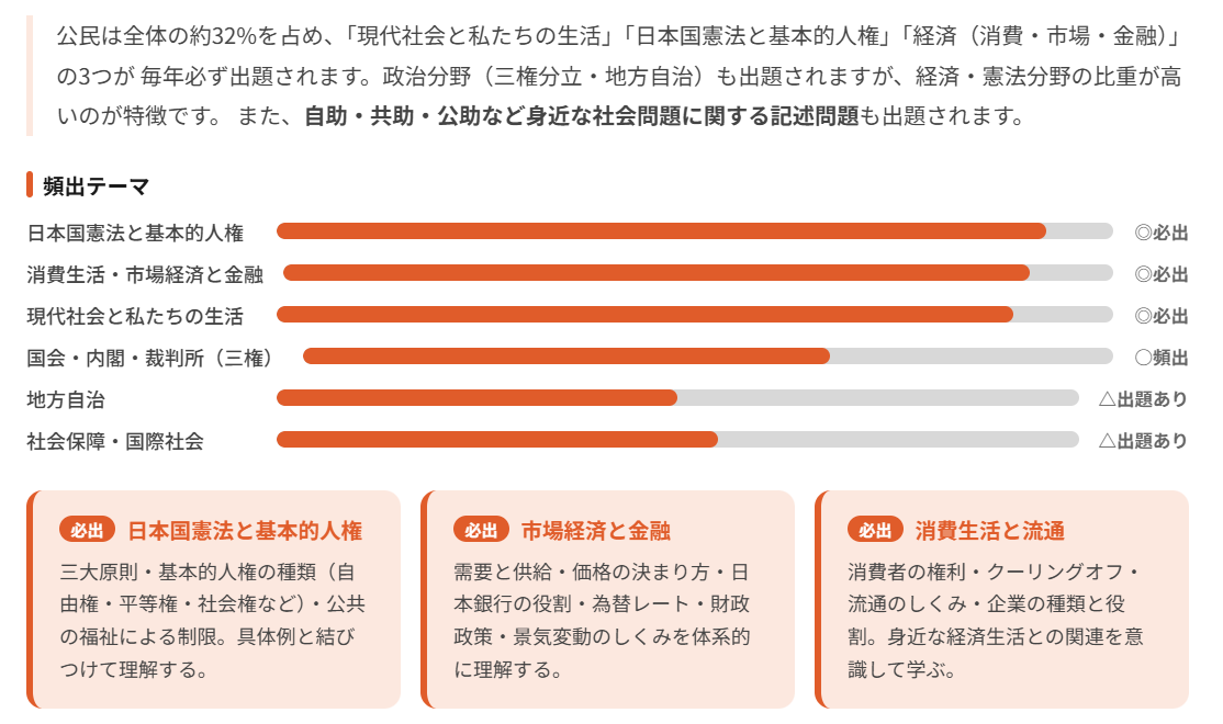 公民分野の重要ポイントと資料問題対策