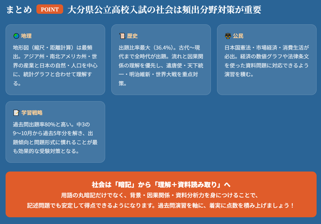 まとめ｜大分県公立高校入試の社会は頻出分野対策が重要