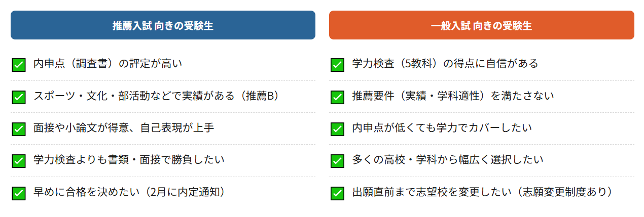 推薦入試に向いている人・一般入試に向いている人の特徴