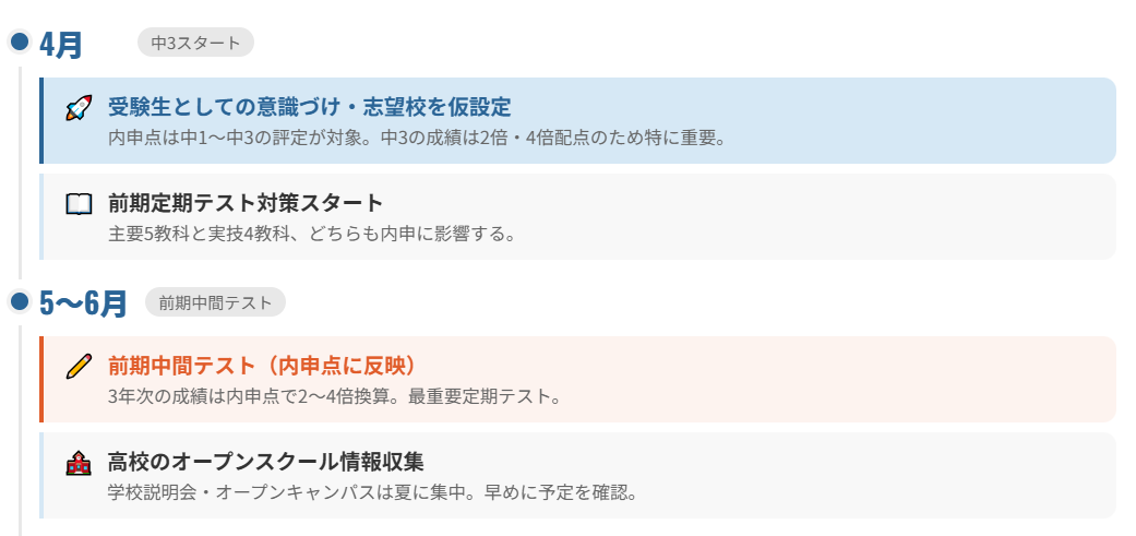 4〜7月｜定期テストと基礎固めを徹底する時期