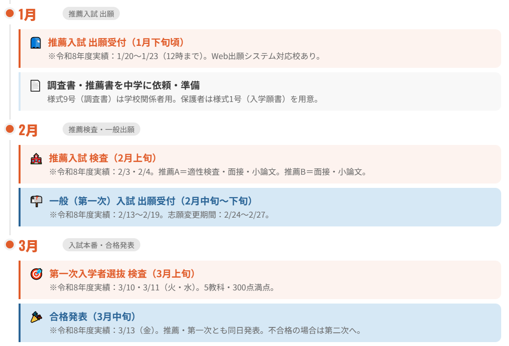 1〜3月｜私立・公立入試本番までの直前対策と過ごし方