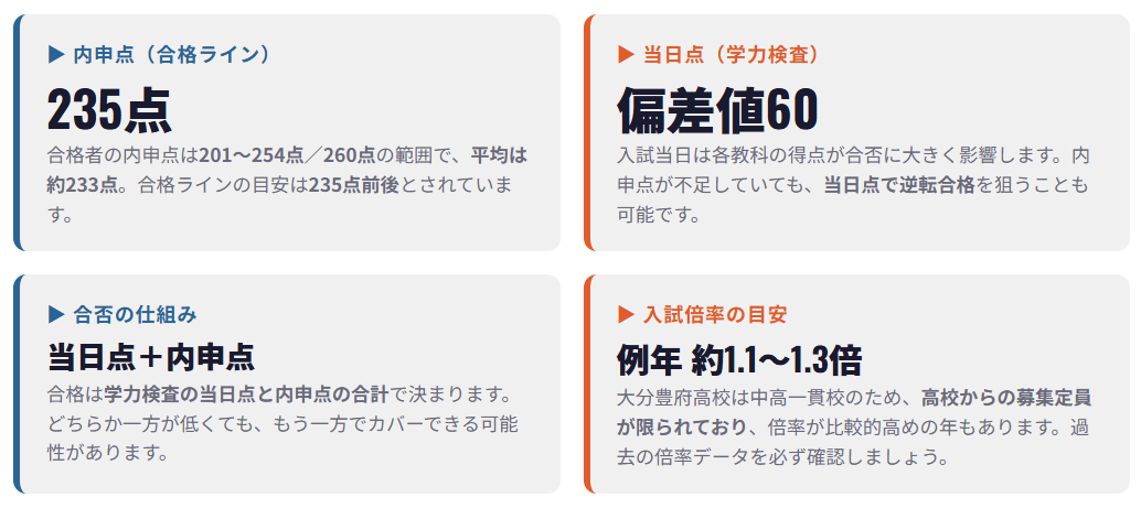大分豊府高校の偏差値と県内でのレベル