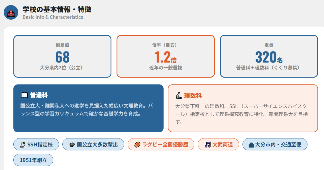 大分舞鶴高校の偏差値・倍率・学校の特徴