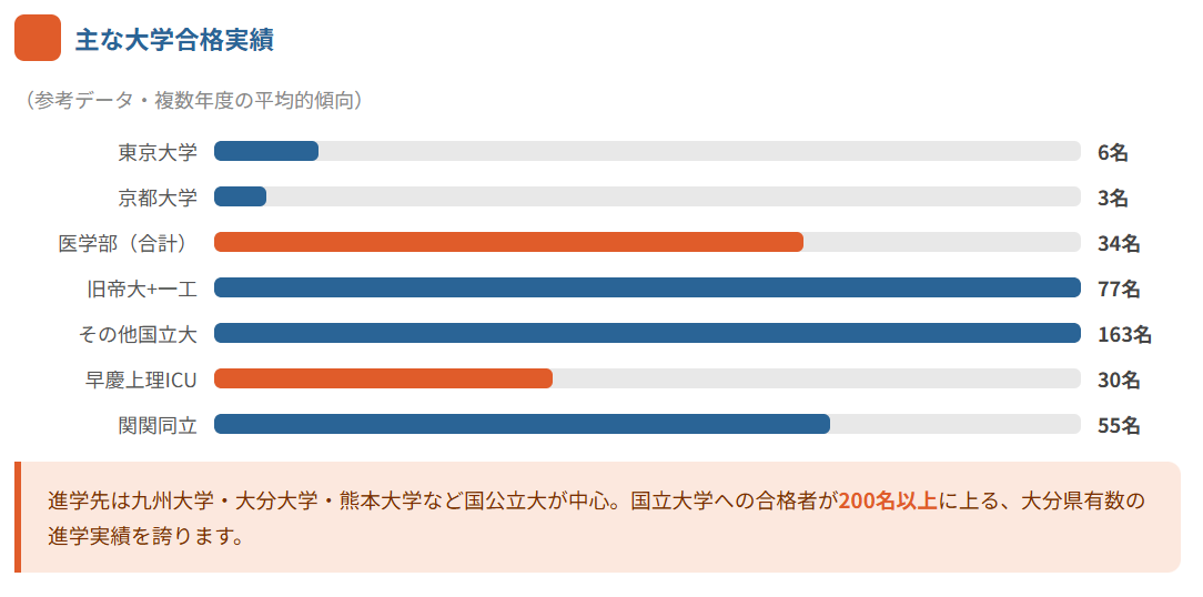 大分上野丘高校とは？偏差値・進学実績・学校の特徴