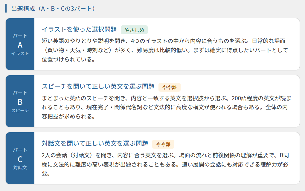 大分県公立高校入試の英語リスニングの配点と出題傾向1