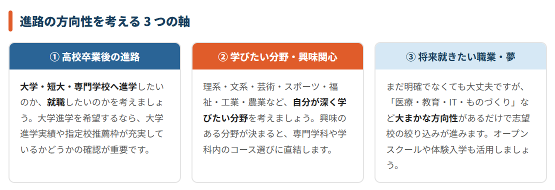 まずは将来の進路や目標を明確にしよう