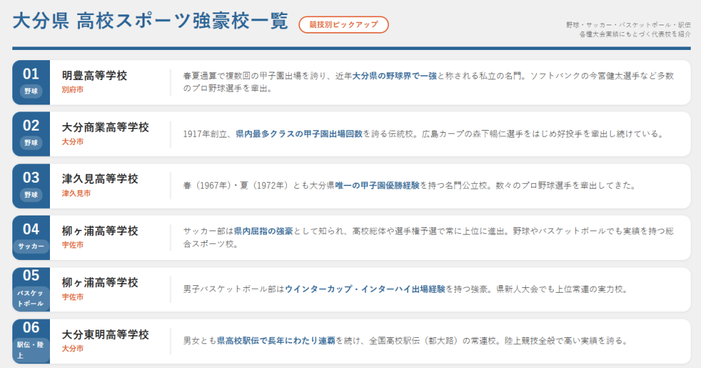 大分県高校スポーツ強豪校一覧【種目別まとめ】